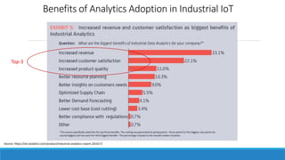 Data Analytics for IoT | PDF