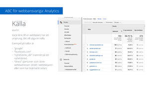 source
Varje länk till en webbplats har ett
ursprung, det vill säga en källa.
Exempel på källor är
• ”google”
• ”facebook.com”
• ”nyhetsbrev_vår” (namnet på ett
nyhetsbrev)
• ”direct” (personer som skrev
webbadressen direkt i webbläsaren
eller som har bokmärkt sidan)
ABC för webbansvariga: Analytics
Källa
 