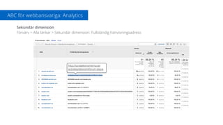 ABC för webbansvariga: Analytics
Sekundär dimension
Förvärv > Alla länkar > Sekundär dimension: Fullständig hänvisningsadress
http://lundaekonomerna.se/
activities/ekonomiforum-skane
 