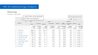 ABC för webbansvariga: Analytics
Filtrera lista
Förvärv > All traﬁk
– Jag vill bara se de besökare
som kom via Facebook
Klicka på avancerat
 