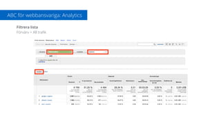 ABC för webbansvariga: Analytics
Filtrera lista
Förvärv > All traﬁk
 