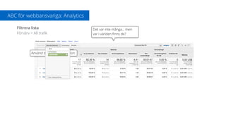 ABC för webbansvariga: Analytics
Filtrera lista
Förvärv > All traﬁk
Det var inte många… men
var i världen ﬁnns de?
Använd sekundär dimension
 
