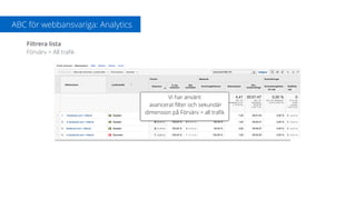 ABC för webbansvariga: Analytics
Filtrera lista
Förvärv > All traﬁk
Vi har använt
avancerat ﬁlter och sekundär
dimension på Förvärv > all traﬁk
 