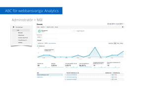 ABC för webbansvariga: Analytics
Administratör > Mål
 