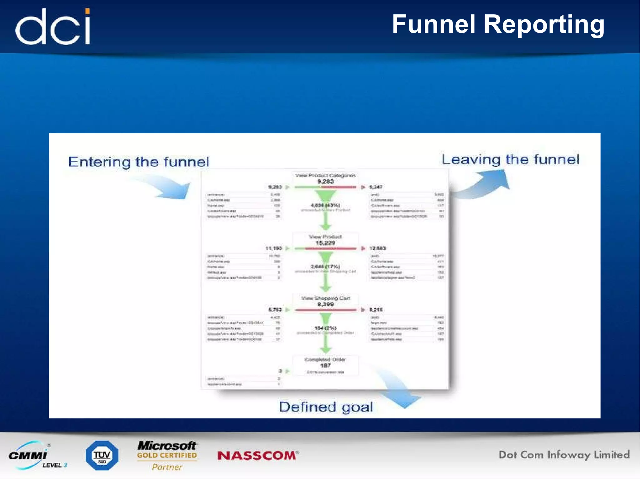 Funnel Reporting 