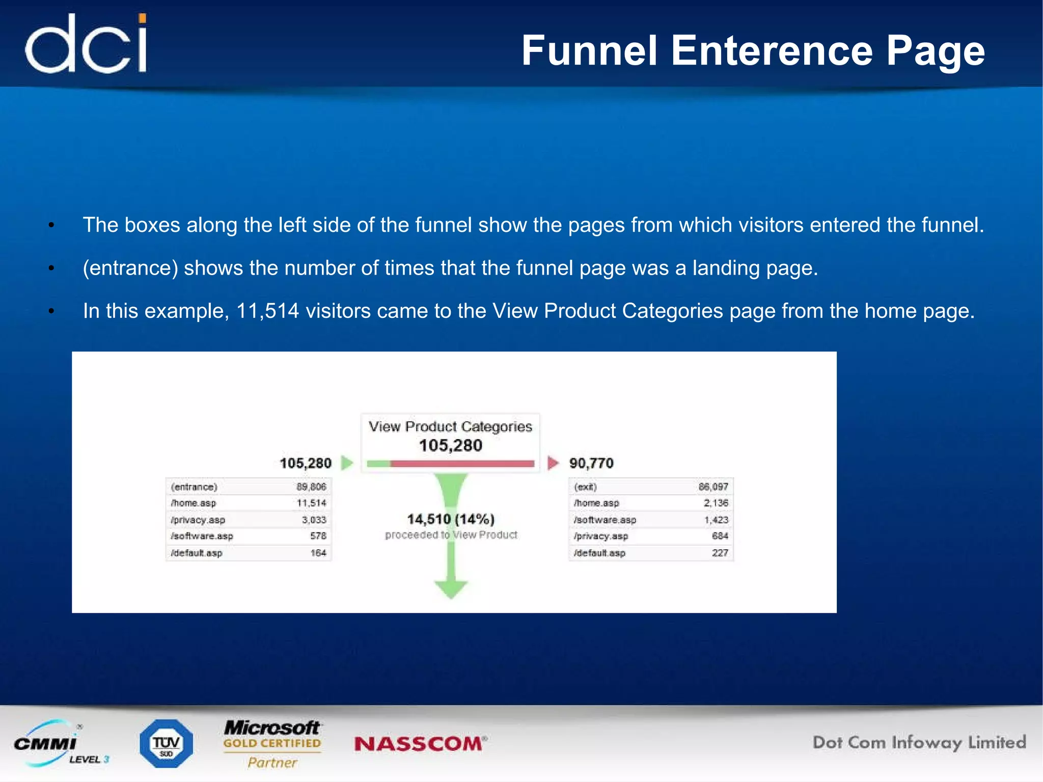 Funnel Enterence Page The boxes along the left side of the funnel show the pages from which visitors entered the funnel. (entrance) shows the number of times that the funnel page was a landing page.  In this example, 11,514 visitors came to the View Product Categories page from the home page. 