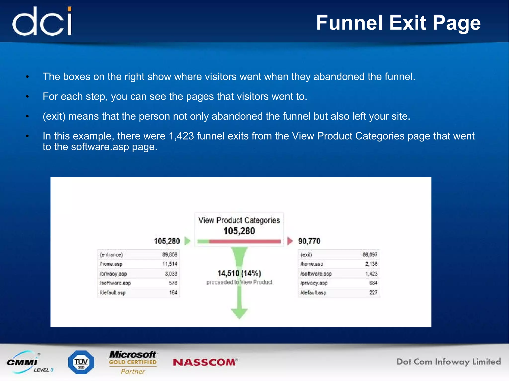 Funnel Exit Page The boxes on the right show where visitors went when they abandoned the funnel.  For each step, you can see the pages that visitors went to.  (exit) means that the person not only abandoned the funnel but also left your site.  In this example, there were 1,423 funnel exits from the View Product Categories page that went to the software.asp page. 