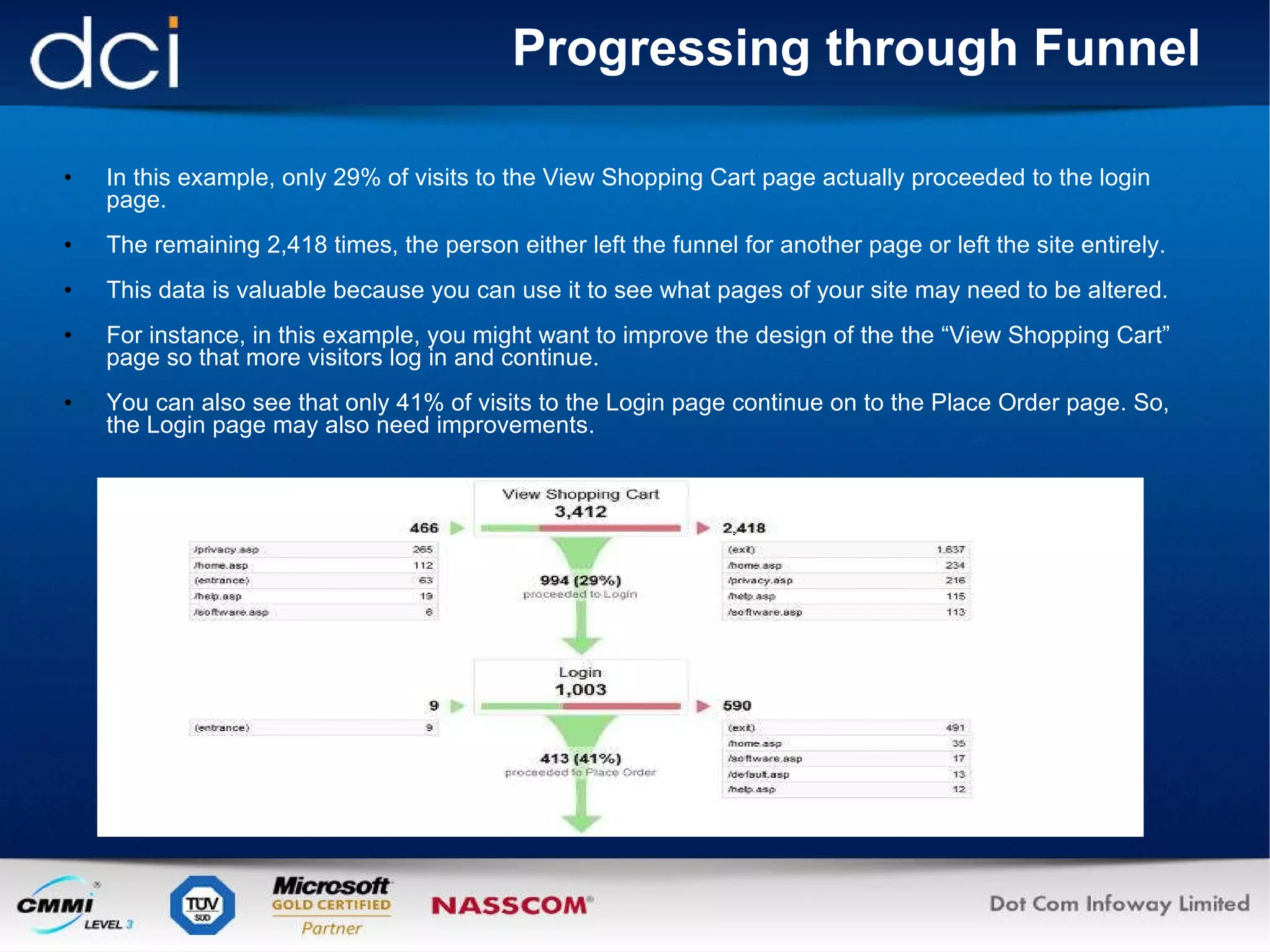 Progressing through Funnel In this example, only 29% of visits to the View Shopping Cart page actually proceeded to the login page.  The remaining 2,418 times, the person either left the funnel for another page or left the site entirely. This data is valuable because you can use it to see what pages of your site may need to be altered.  For instance, in this example, you might want to improve the design of the the “View Shopping Cart” page so that more visitors log in and continue. You can also see that only 41% of visits to the Login page continue on to the Place Order page. So, the Login page may also need improvements. 