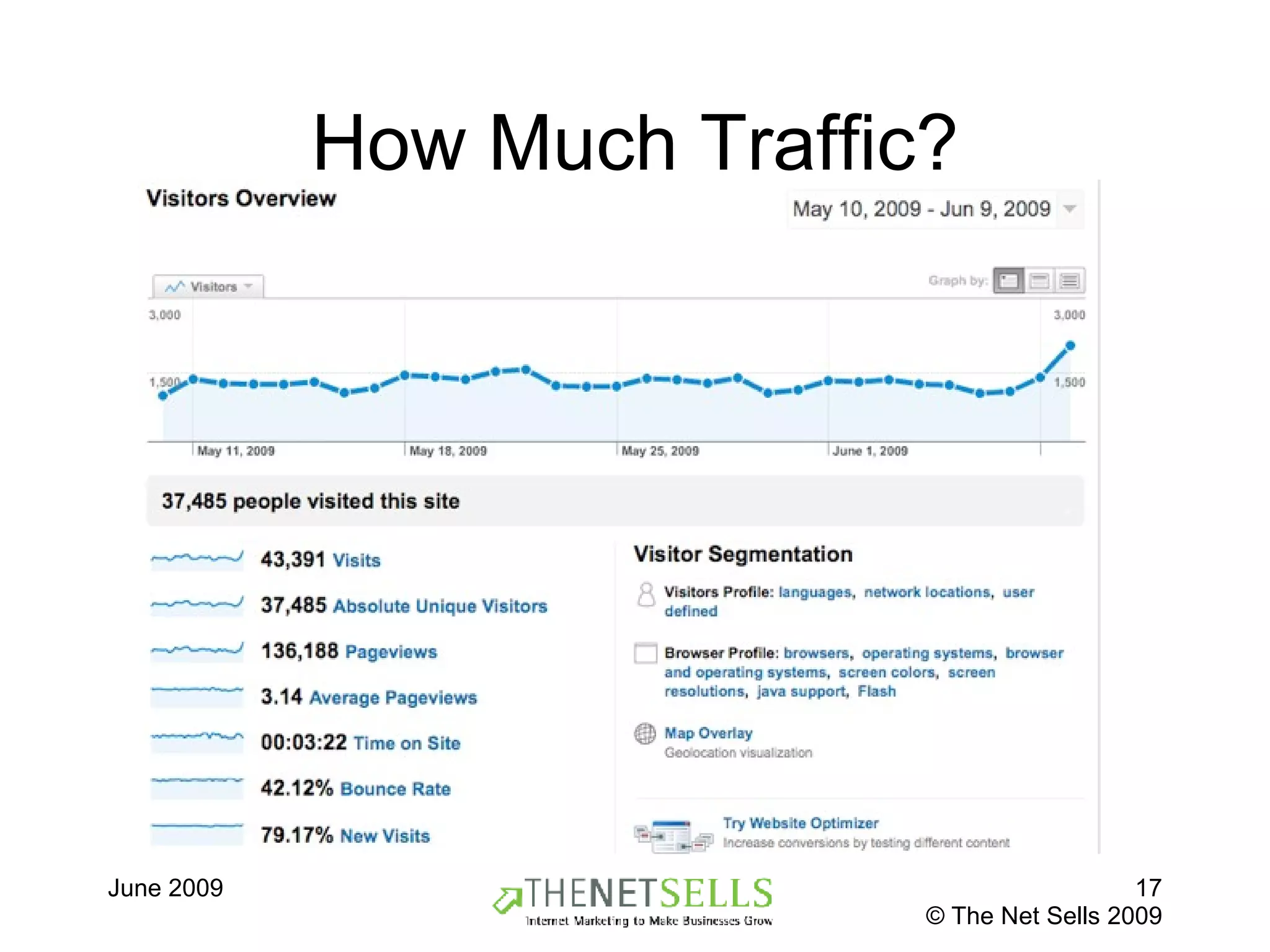 How Much Traffic? 