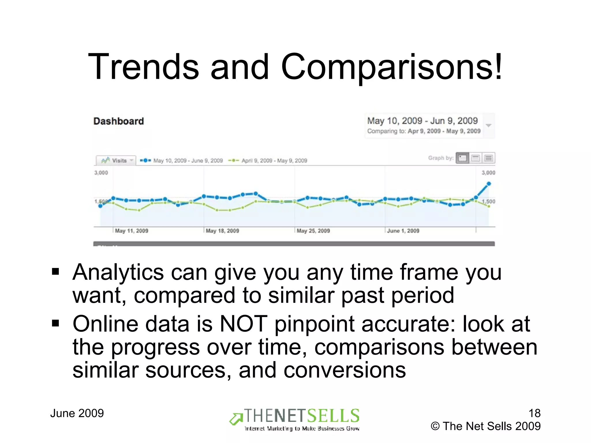Trends and Comparisons! Analytics can give you any time frame you want, compared to similar past period Online data is NOT pinpoint accurate: look at the progress over time, comparisons between similar sources, and conversions 