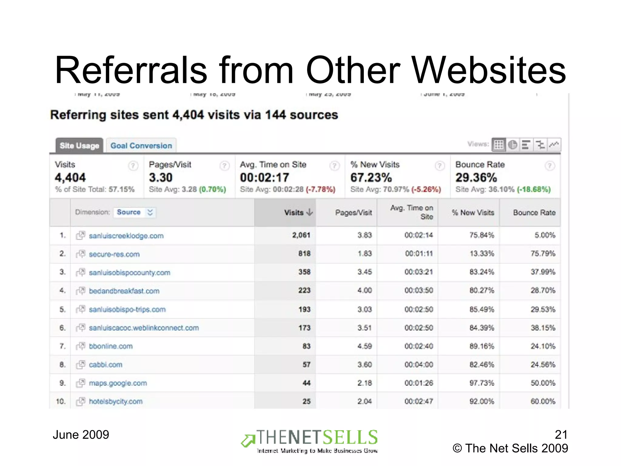 Referrals from Other Websites 