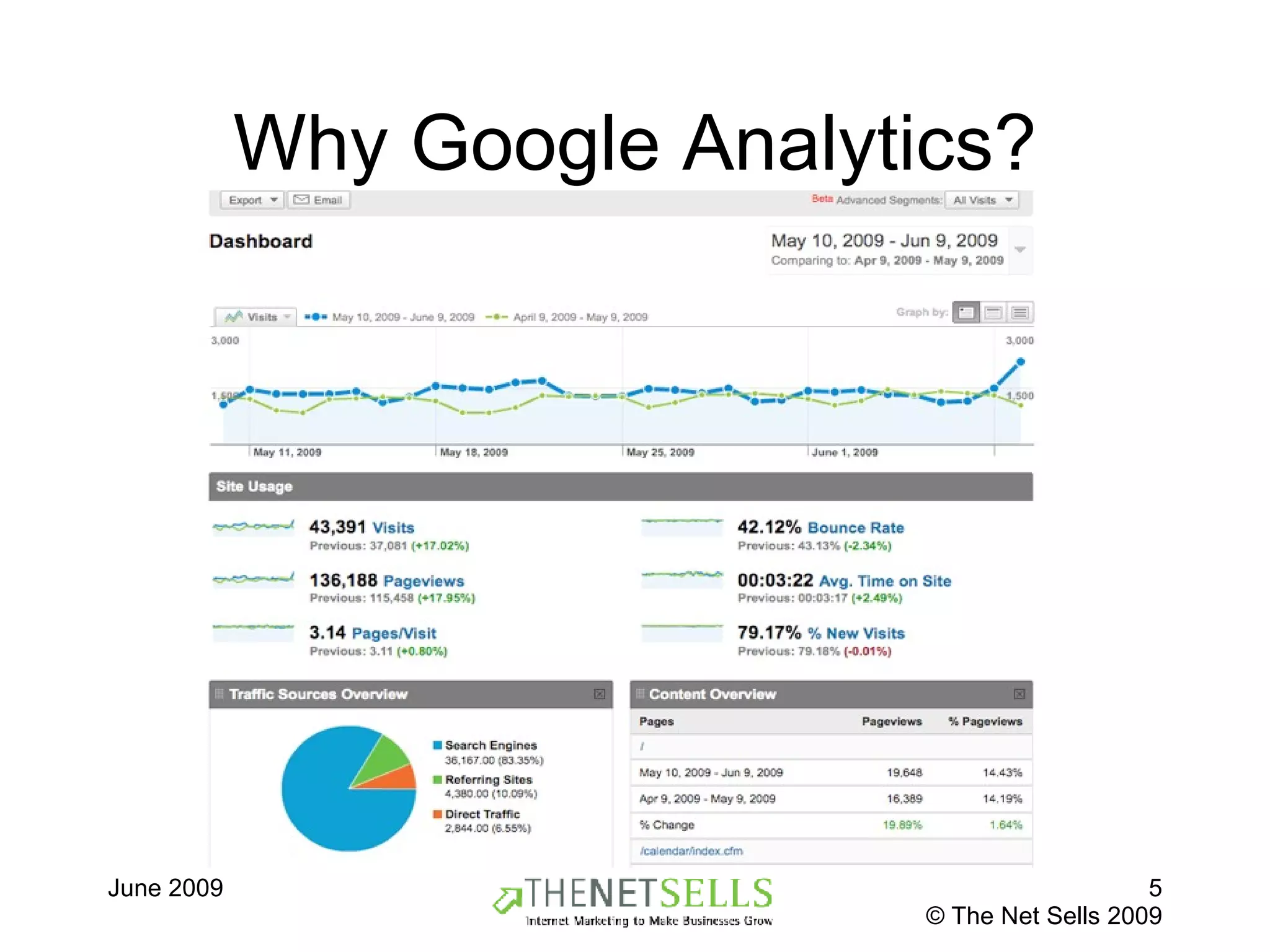 Why Google Analytics? 