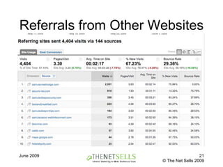 Referrals from Other Websites 