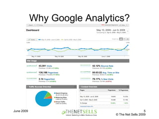 Why Google Analytics? 