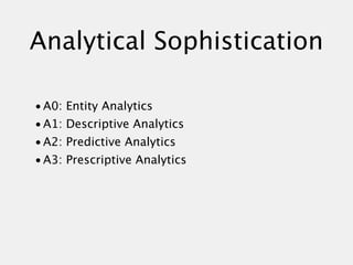 Analytical Sophistication

• A0: Entity Analytics
• A1: Descriptive Analytics
• A2: Predictive Analytics
• A3: Prescriptive Analytics
 