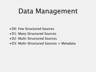 Data Management

• D0: Few Structured Sources
• D1: Many Structured Sources
• D2: Multi-Structured Sources
• D3: Multi-Structured Sources + Metadata
 