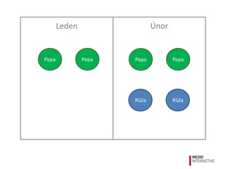 Leden                 Únor


Pepa           Pepa   Pepa          Pepa




                      Růža          Růža
 