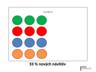 Leden




33 % nových návštěv
 
