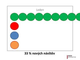 Leden




33 % nových návštěv
 