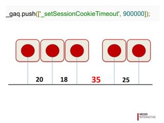_gaq.push(['_setSessionCookieTimeout', 900000]);




         20       18        35        25
 