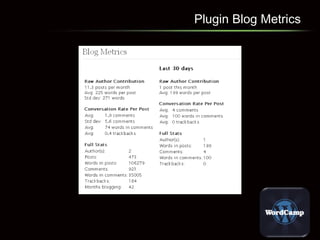 Plugin Blog Metrics 