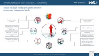 SEO.fr – www.seo.fr – 01 69 21 21 96 – Toute reproduction interdite 5
8 FACTEURS MAJEURS D’INFLUENCE SUR LA CONVERSION
Analyser avec Google Analytics pour apporter le maximum
de conversions sans augmenter le trafic
Conversion
Suivi des visites
multiples
Recherche des visiteurs
en adéquation avec
votre cible
Parcours sur le site
orienté conversions
(UX)
Etude des goulets de
conversions
Sources de trafic
pertinentes
Vitesse optimisée
Etude des
comportements sur les
différents appareils
Interactions avec les
autres éléments de
conversions (boutique
physique, app,…)
 