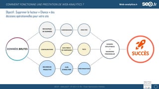 Analyse du Trafic sur Google Analytics - Agence Web-analytics.fr