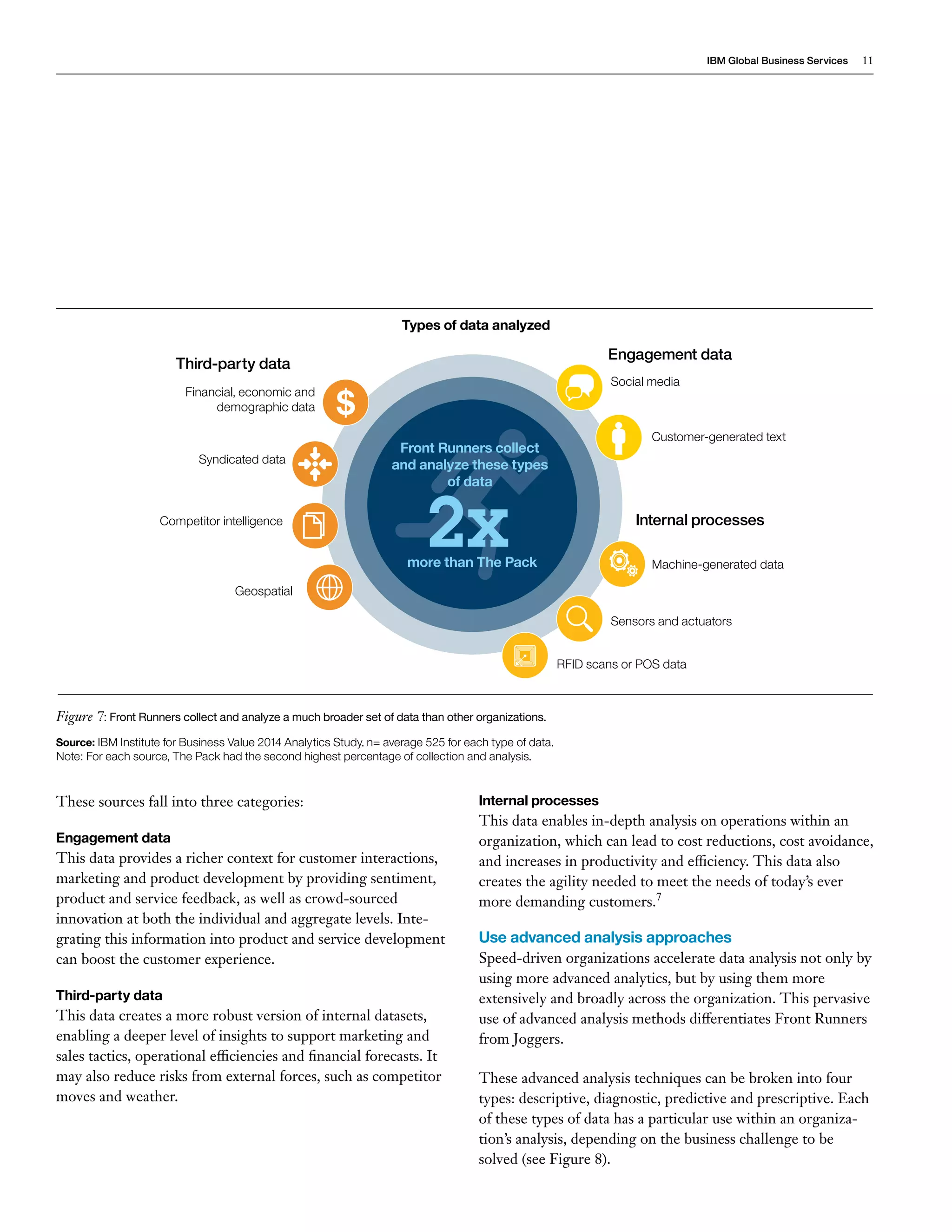 IBM Global Business Services 11 
These sources fall into three categories: 
Engagement data 
This data provides a richer context for customer interactions, 
marketing and product development by providing sentiment, 
product and service feedback, as well as crowd-sourced 
innovation at both the individual and aggregate levels. Inte-grating 
this information into product and service development 
can boost the customer experience. 
Third-party data 
This data creates a more robust version of internal datasets, 
enabling a deeper level of insights to support marketing and 
sales tactics, operational efficiencies and financial forecasts. It 
may also reduce risks from external forces, such as competitor 
moves and weather. 
Internal processes 
This data enables in-depth analysis on operations within an 
organization, which can lead to cost reductions, cost avoidance, 
and increases in productivity and efficiency. This data also 
creates the agility needed to meet the needs of today’s ever 
more demanding customers.7 
Use advanced analysis approaches 
Speed-driven organizations accelerate data analysis not only by 
using more advanced analytics, but by using them more 
extensively and broadly across the organization. This pervasive 
use of advanced analysis methods differentiates Front Runners 
from Joggers. 
These advanced analysis techniques can be broken into four 
types: descriptive, diagnostic, predictive and prescriptive. Each 
of these types of data has a particular use within an organiza-tion’s 
analysis, depending on the business challenge to be 
solved (see Figure 8). 
Third-party data 
Financial, economic and 
demographic data 
Sensors and actuators 
Machine-generated data 
Engagement data 
Figure 7: Front Runners collect and analyze a much broader set of data than other organizations. 
Source: IBM Institute for Business Value 2014 Analytics Study. n= average 525 for each type of data. 
Note: For each source, The Pack had the second highest percentage of collection and analysis. 
2x more than The Pack 
Syndicated data 
Competitor intelligence 
Geospatial 
RFID scans or POS data 
Social media 
Customer-generated text 
Internal processes 
Types of data analyzed 
Front Runners collect 
and analyze these types 
of data 
 