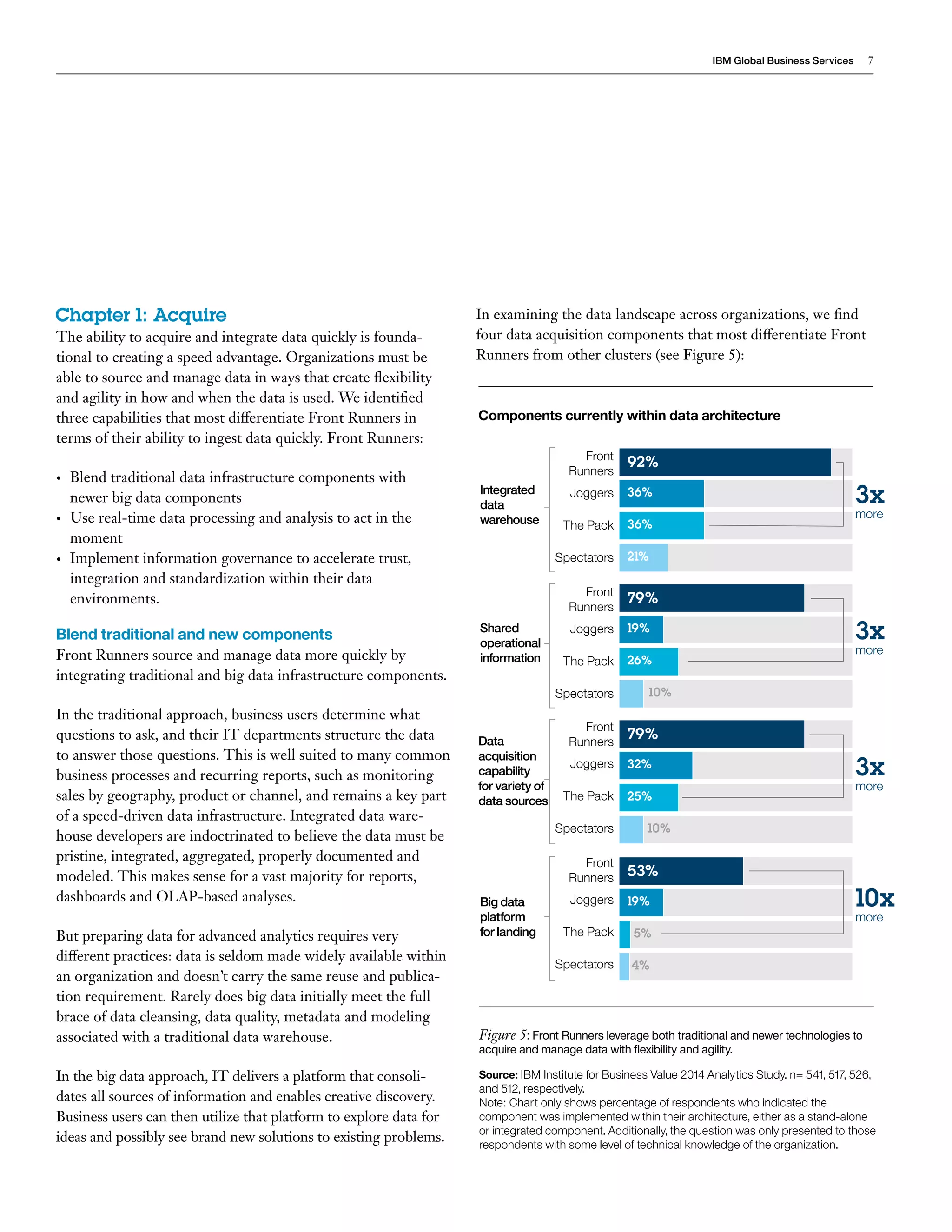 IBM Global Business Services 7 
Chapter 1: Acquire 
The ability to acquire and integrate data quickly is founda-tional 
to creating a speed advantage. Organizations must be 
able to source and manage data in ways that create flexibility 
and agility in how and when the data is used. We identified 
three capabilities that most differentiate Front Runners in 
terms of their ability to ingest data quickly. Front Runners: 
• Blend traditional data infrastructure components with 
newer big data components 
• Use real-time data processing and analysis to act in the 
moment 
• Implement information governance to accelerate trust, 
integration and standardization within their data 
environments. 
Blend traditional and new components 
Front Runners source and manage data more quickly by 
integrating traditional and big data infrastructure components. 
In the traditional approach, business users determine what 
questions to ask, and their IT departments structure the data 
to answer those questions. This is well suited to many common 
business processes and recurring reports, such as monitoring 
sales by geography, product or channel, and remains a key part 
of a speed-driven data infrastructure. Integrated data ware-house 
developers are indoctrinated to believe the data must be 
pristine, integrated, aggregated, properly documented and 
modeled. This makes sense for a vast majority for reports, 
dashboards and OLAP-based analyses. 
But preparing data for advanced analytics requires very 
different practices: data is seldom made widely available within 
an organization and doesn’t carry the same reuse and publica-tion 
requirement. Rarely does big data initially meet the full 
brace of data cleansing, data quality, metadata and modeling 
associated with a traditional data warehouse. 
In the big data approach, IT delivers a platform that consoli-dates 
all sources of information and enables creative discovery. 
Business users can then utilize that platform to explore data for 
ideas and possibly see brand new solutions to existing problems. 
In examining the data landscape across organizations, we find 
four data acquisition components that most differentiate Front 
Runners from other clusters (see Figure 5): 
Components currently within data architecture 
Figure 5: Front Runners leverage both traditional and newer technologies to 
acquire and manage data with flexibility and agility. 
Source: IBM Institute for Business Value 2014 Analytics Study. n= 541, 517, 526, 
and 512, respectively. 
Note: Chart only shows percentage of respondents who indicated the 
component was implemented within their architecture, either as a stand-alone 
or integrated component. Additionally, the question was only presented to those 
respondents with some level of technical knowledge of the organization. 
Front 
Runners 
Joggers 
The Pack 
Spectators 
92% 
36% 
36% 
21% 
Integrated 
data 
warehouse 
Front 
Runners 
Joggers 
The Pack 
Spectators 
79% 
32% 
25% 
10% 
Front 
Runners 
Joggers 
The Pack 
Spectators 
79% 
19% 
26% 
10% 
Front 
Runners 
Joggers 
The Pack 
Spectators 
53% 
19% 
5% 
4% 
Shared 
operational 
information 
Data 
acquisition 
capability 
for variety of 
data sources 
Big data 
platform 
for landing 
3x 
more 
3x 
more 
3x 
more 
10x 
more 
 