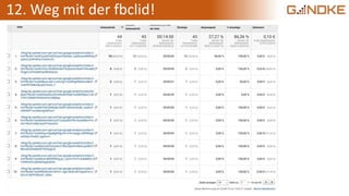 12. Weg mit der fbclid!
 