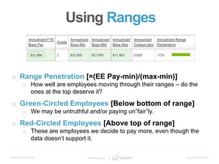 bamboohr.com payscale.com
5 Steps to a Smart Compensation Plan
o Range Penetration [=(EE Pay-min)/(max-min)]
o How well are employees moving through their ranges – do the
ones at the top deserve it?
o Green-Circled Employees [Below bottom of range]
o We may be untruthful and/or paying un”fair”ly.
o Red-Circled Employees [Above top of range]
o These are employees we decide to pay more, even though the
data doesn’t support it.
Using Ranges
 