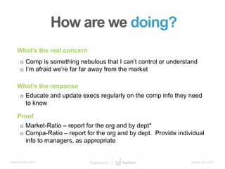 bamboohr.com payscale.com
5 Steps to a Smart Compensation Plan
How are we doing?
What’s the real concern
o Comp is something nebulous that I can’t control or understand
o I’m afraid we’re far far away from the market
What’s the response
o Educate and update execs regularly on the comp info they need
to know
Proof
o Market-Ratio – report for the org and by dept*
o Compa-Ratio – report for the org and by dept. Provide individual
info to managers, as appropriate
 