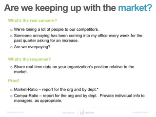 bamboohr.com payscale.com
5 Steps to a Smart Compensation Plan
Are we keeping up with the market?
What’s the real concern?
o We’re losing a lot of people to our competitors.
o Someone annoying has been coming into my office every week for the
past quarter asking for an increase.
o Are we overpaying?
What’s the response?
o Share real-time data on your organization’s position relative to the
market.
Proof
o Market-Ratio – report for the org and by dept.*
o Compa-Ratio – report for the org and by dept. Provide individual info to
managers, as appropriate.
 