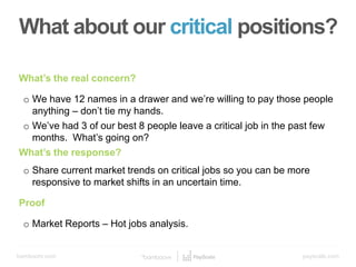 bamboohr.com payscale.com
5 Steps to a Smart Compensation Plan
What about our critical positions?
What’s the real concern?
o We have 12 names in a drawer and we’re willing to pay those people
anything – don’t tie my hands.
o We’ve had 3 of our best 8 people leave a critical job in the past few
months. What’s going on?
What’s the response?
o Share current market trends on critical jobs so you can be more
responsive to market shifts in an uncertain time.
Proof
o Market Reports – Hot jobs analysis.
 