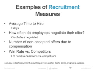 bamboohr.com payscale.com
5 Steps to a Smart Compensation Plan
Examples of Recruitment
Measures
40
Examples of Recruitment
Measures
• Average Time to Hire
X days
• How often do employees negotiate their offer?
X% of offers negotiated
• Number of non-accepted offers due to
compensation
• Win Rate vs. Competitors
# of head-to-head wins vs. competitors
The idea is that recruitment should improve in relation to the comp program’s success
 