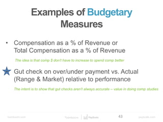 bamboohr.com payscale.com
5 Steps to a Smart Compensation Plan
Examples of Budgetary Impact
Measures
43
• Compensation as a % of Revenue or
Total Compensation as a % of Revenue
The idea is that comp $ don’t have to increase to spend comp better
• Gut check on over/under payment vs. Actual
(Range & Market) relative to performance
The intent is to show that gut checks aren’t always accurate – value in doing comp studies
Examples of Budgetary
Measures
 