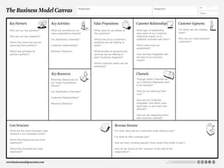 Who are our key partners?
Who are our key suppliers?
Which key resources are we
acquiring from partners?
Which key activities do
partners perform?
What key activities do our
value propositions require?
Our distribution channels?
Customer relationships?
Revenue Streams?
What value do we deliver to
the customer?
Which one of our customer’s
problems are we helping to
solve?
What bundles of products and
services are we offering to
each Customer Segment?
Which customer needs are we
satisfying?
What type of relationship
does each of our Customer
Segments expect us to
establish /maintain with them?
Which ones have we
established?
How are they integrated with
the rest of our business
model?
For whom are we creating
value?
Who are our most important
customers?
Through which Channels do
our Customer Segments want
to be reached?
How are we reaching them
now?
How are our Channels
integrated, and which ones
work best, or are most cost-
efficient?
How are we integrating them
with customer routines?
What Key Resources do
our Value Propositions
require?
Our Distribution Channels?
Customer Relationships?
Revenue Streams?
What are the most important costs
inherent in our business model?
Which Key Resources are most
expensive?
Which Key Activities are most
expensive?
For what value are our customers really willing to pay?
For what do they currently pay?
How are they currently paying? (How would they prefer to pay?)
How do we report on this “revenue” to the rest of the
organization?
 