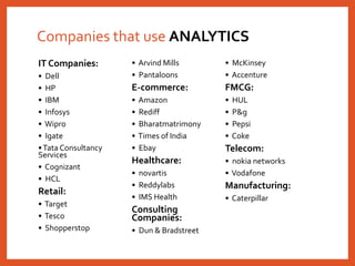 Companies that use ANALYTICS
IT Companies:
• Dell
• HP
• IBM
• Infosys
• Wipro
• Igate
•Tata Consultancy
Services
• Cognizant
• HCL
Retail:
• Target
• Tesco
• Shopperstop
• Arvind Mills
• Pantaloons
E-commerce:
• Amazon
• Rediff
• Bharatmatrimony
• Times of India
• Ebay
Healthcare:
• novartis
• Reddylabs
• IMS Health
Consulting
Companies:
• Dun & Bradstreet
• McKinsey
• Accenture
FMCG:
• HUL
• P&g
• Pepsi
• Coke
Telecom:
• nokia networks
• Vodafone
Manufacturing:
• Caterpillar
 