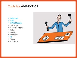 Tools for ANALYTICS
• MS Excel
• SAS
• SPSS Modeler
• Statistica
• Salford Systems
• KXEN
• Angoss
• MATLAB
• R
• Weka
• COGNOS
 