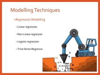 ModellingTechniques
•Regression Modelling
• Linear regression
• Non-Linear regression
• Logistic regression
• Time Series Regression
 