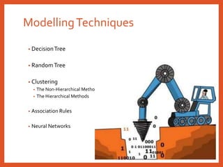 ModellingTechniques
• DecisionTree
• RandomTree
• Clustering
• The Non-Hierarchical Metho
• The Hierarchical Methods
• Association Rules
• Neural Networks
 