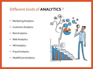 Different kinds of ANALYTICS ?
• MarketingAnalytics
• Customer Analytics
• RiskAnalytics
• Web Analytics
• HR Analytics
• Fraud Analytics
• HealthCareAnalytics
 