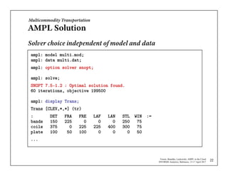 AMPL in the Cloud | PDF