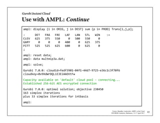 AMPL in the Cloud | PDF