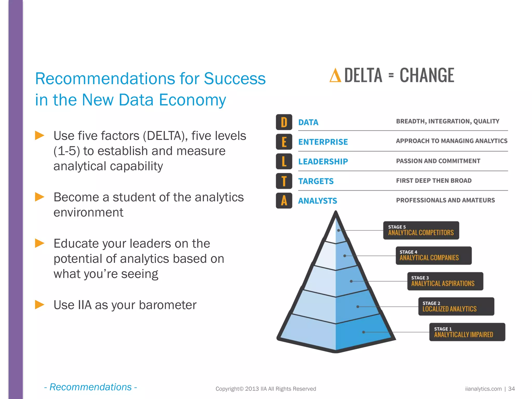 Copyright© 2013 IIA All Rights Reserved
Recommendations for Success
in the New Data Economy
iianalytics.com | 34
► Use five factors (DELTA), five levels
(1-5) to establish and measure
analytical capability
► Become a student of the analytics
environment
► Educate your leaders on the
potential of analytics based on
what you’re seeing
► Use IIA as your barometer
- Recommendations -
 