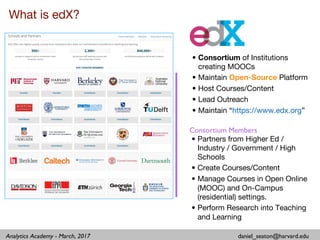 daniel_seaton@harvard.eduAnalytics Academy - March, 2017
Many MOOCs
+
Context Around Enrollments
 