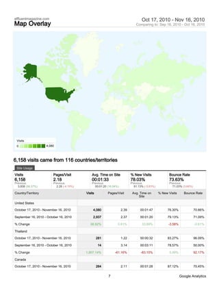 affluentmagazine.com                                                               Oct 17, 2010 - Nov 16, 2010
Map Overlay                                                                    Comparing to: Sep 16, 2010 - Oct 16, 2010




 Visits
 0                  4,080



6,158 visits came from 116 countries/territories
 Site Usage

Visits                   Pages/Visit           Avg. Time on Site            % New Visits               Bounce Rate
6,158                    2.18                  00:01:33                     78.03%                     73.63%
Previous:                Previous:             Previous:                    Previous:                  Previous:
  3,938 (56.37%)           2.28 (-4.19%)         00:01:20 (16.04%)            81.13% (-3.83%)            71.03% (3.66%)

Country/Territory                          Visits         Pages/Visit        Avg. Time on       % New Visits     Bounce Rate
                                                                                 Site

United States

October 17, 2010 - November 16, 2010            4,080                2.39         00:01:47            76.30%              70.66%

September 16, 2010 - October 16, 2010           2,937                2.37         00:01:20            79.13%              71.09%

% Change                                      38.92%             0.81%             33.89%             -3.58%              -0.61%

Thailand

October 17, 2010 - November 16, 2010                281              1.22         00:00:32            83.27%              96.09%

September 16, 2010 - October 16, 2010               14               3.14         00:03:11            78.57%              50.00%

% Change                                   1,907.14%           -61.16%             -83.15%             5.99%              92.17%

Canada

October 17, 2010 - November 16, 2010                264              2.11         00:01:28            87.12%              70.45%


                                                          7                                                    Google Analytics
 