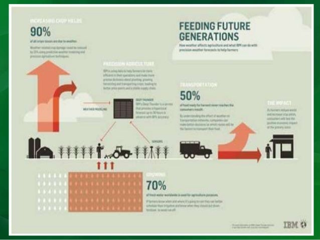 agribusiness examples