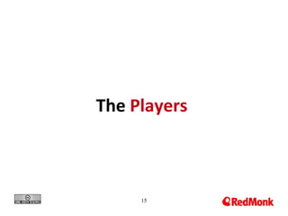 The Players