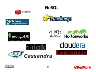 NoSQL
